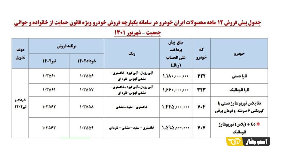 سومین مرحله قرعه‌کشی خودرو