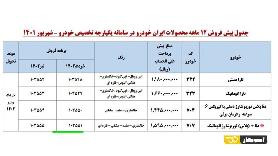 سومین مرحله قرعه‌کشی خودرو