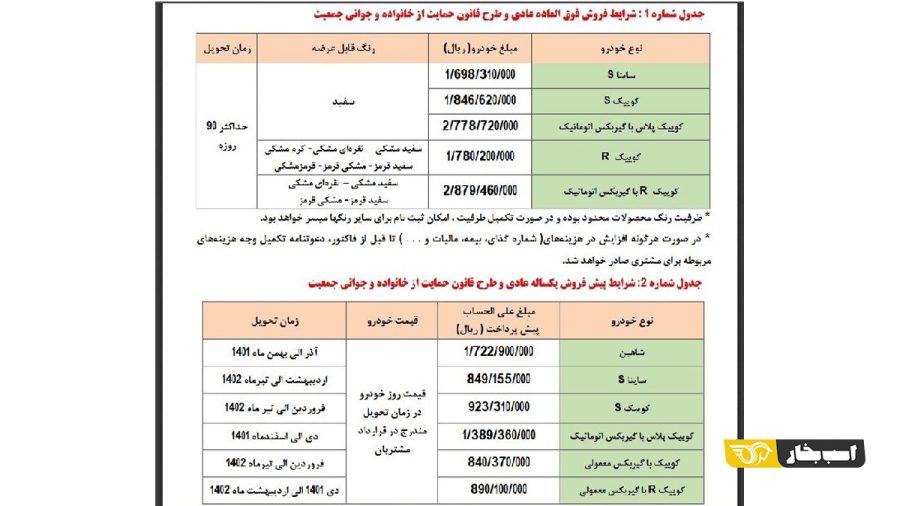 سومین مرحله قرعه‌کشی خودرو