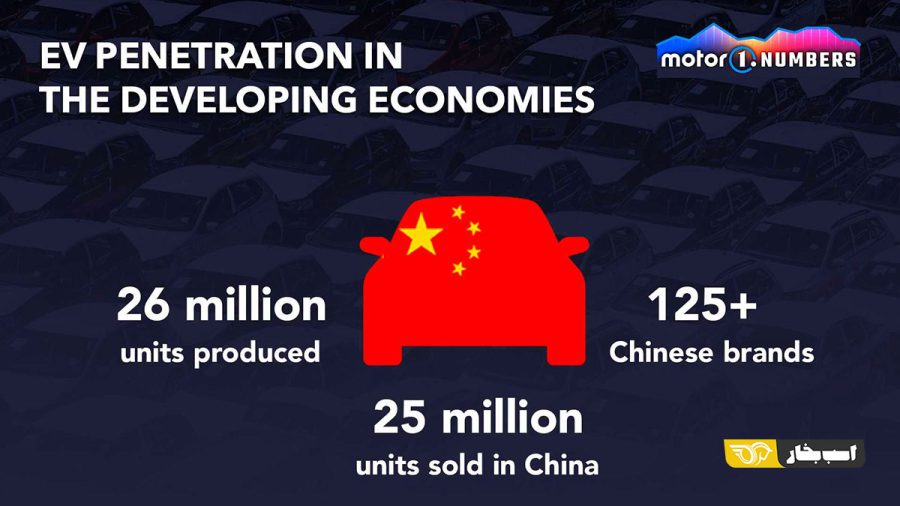 صنعت خودروی چین