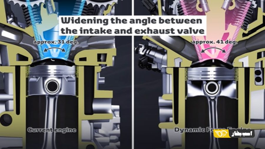 موتورهای داینامیک فورس تویوتا