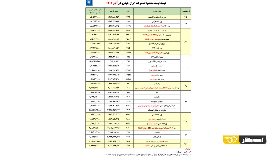 فهرست قیمت محصولات ایران خودرو برای آبان 1401 اعلام شد