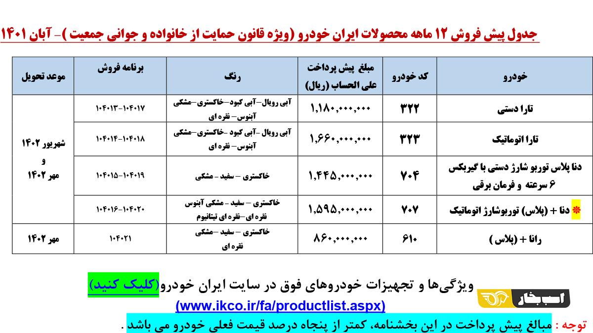 شرایط فروش محصولات ایران خودرو - آبان 1401
