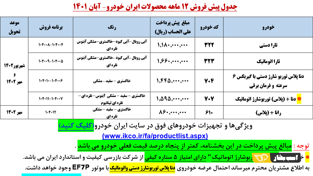 شرایط فروش محصولات ایران خودرو - آبان 1401