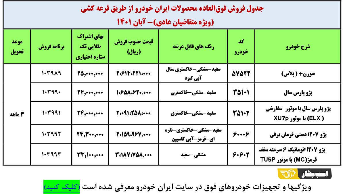 شرایط فروش محصولات ایران خودرو - آبان 1401