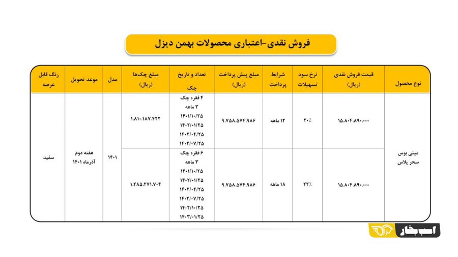 ثبت نام مینی بوس سحر پلاس