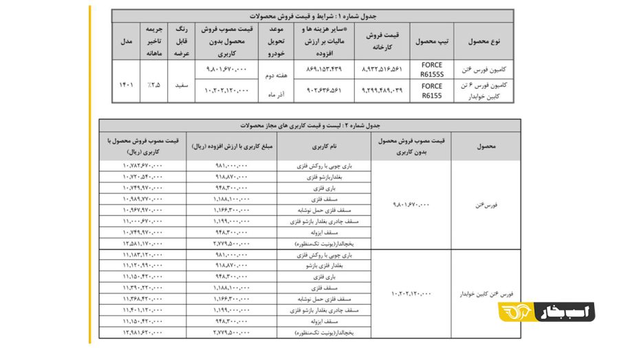 شرایط فروش نقدی کامیون فورس