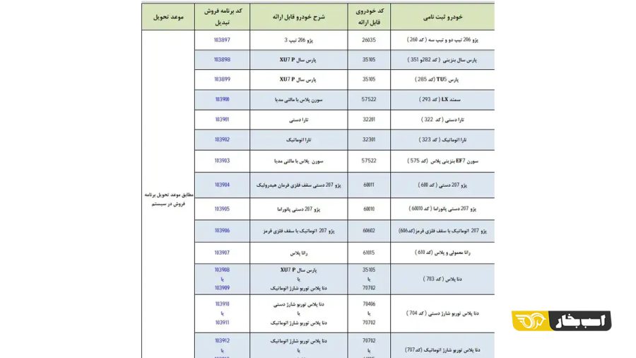 طرح تبدیل حواله های ایران خودرو به سایر محصولات