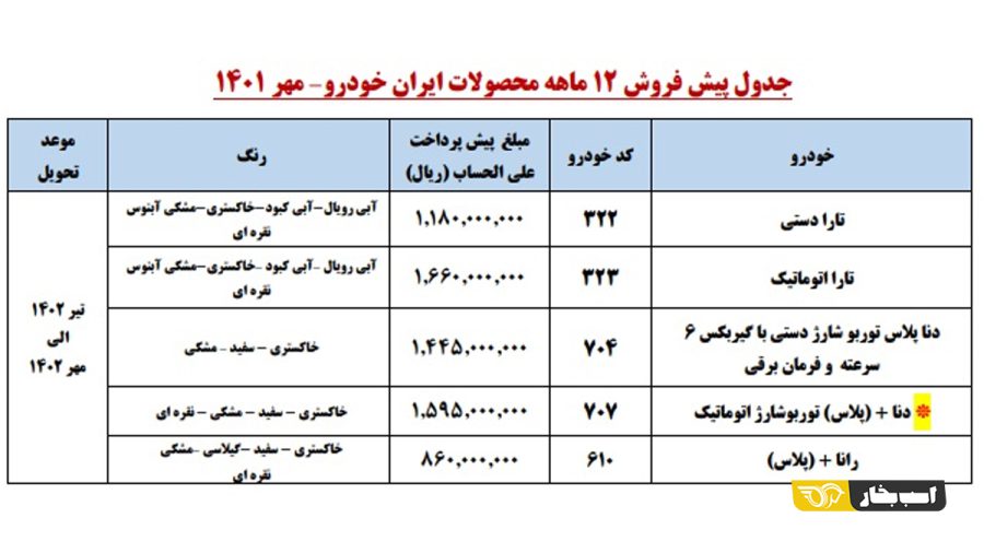 طرح جدید پیش فروش محصولات ایران خودرو - مهر 1401 