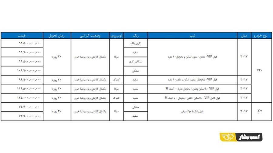 شرایط فروش و قیمت جدید محصولات ب ام و اعلام شد - آذر 1401