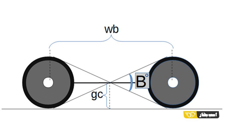 زاویه شکست خودرو (Breakover Angle) چیست؟