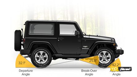 زاویه شکست خودرو (Breakover Angle) چیست؟