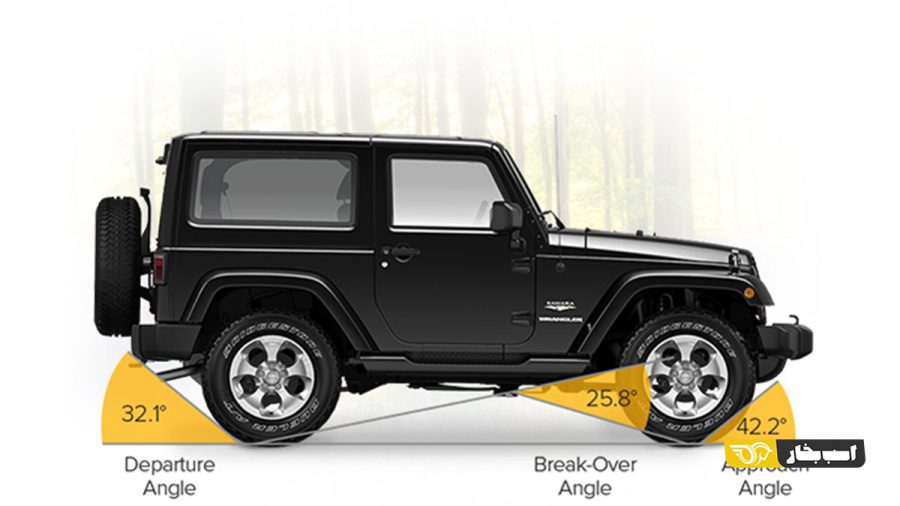 زاویه شکست خودرو (Breakover Angle) چیست؟