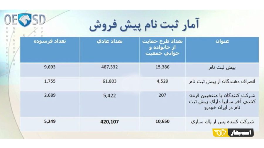 نتایج قرعه کشی ایران خودرو