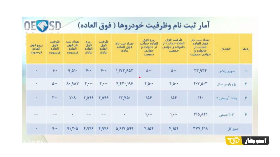 نتایج قرعه کشی ایران خودرو
