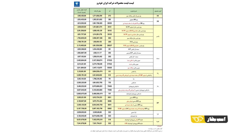 لیست قیمت کارخانه ای محصولات ایران خودرو - آذر 1401