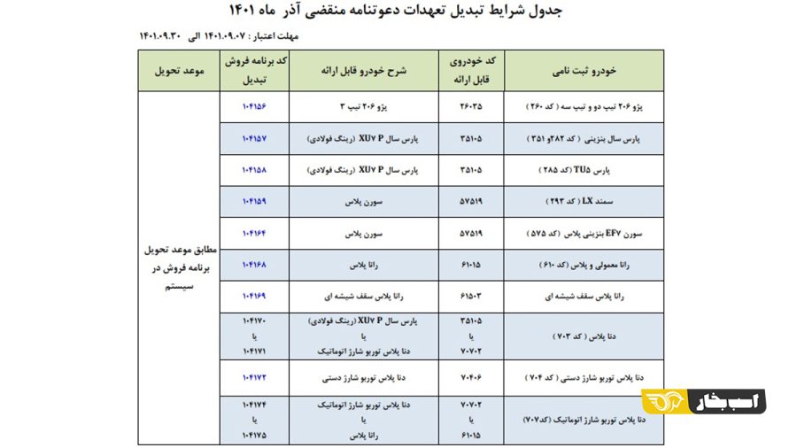 طرح تبدیل حواله های ایران خودرو 
