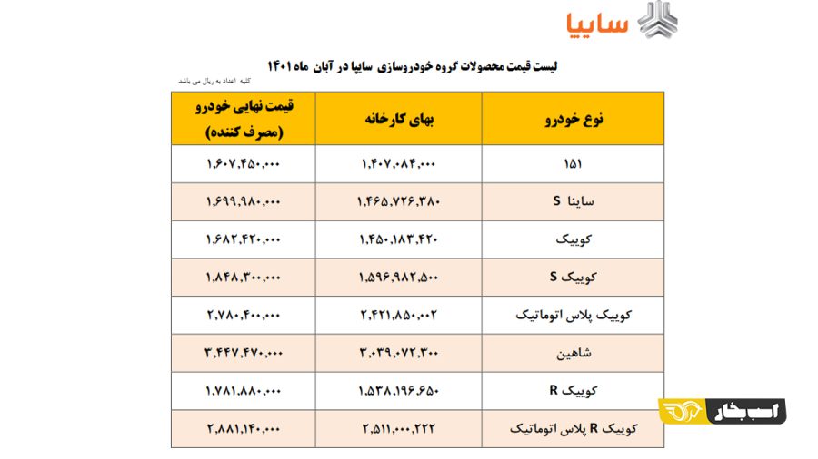 انتشار فهرست قیمت کارخانه‌ ای محصولات سایپا در آبان ۱۴۰۱