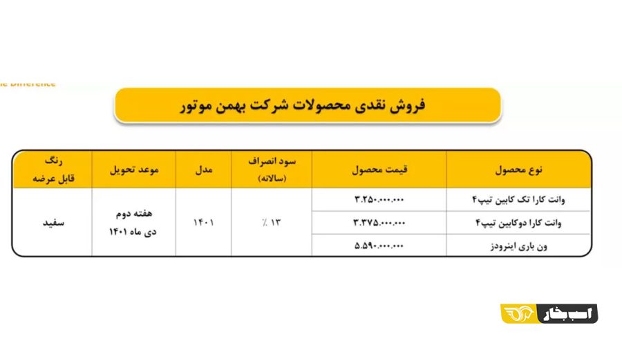 اعلام شرایط ثبت نام نقدی و اعتباری وانت کارا و ون باری اینرودز