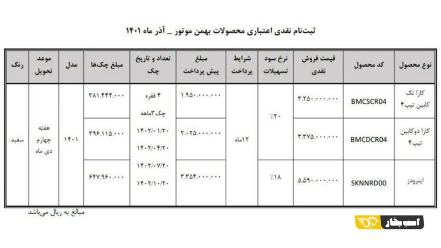 فروش اقساطی شرکت بهمن موتور