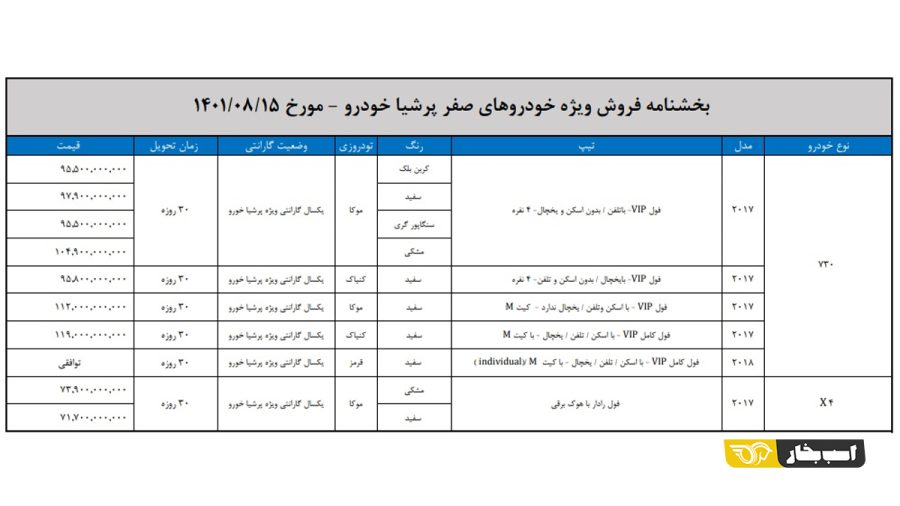 قیمت جدید محصولات ب ام و در ایران - آبان 1401