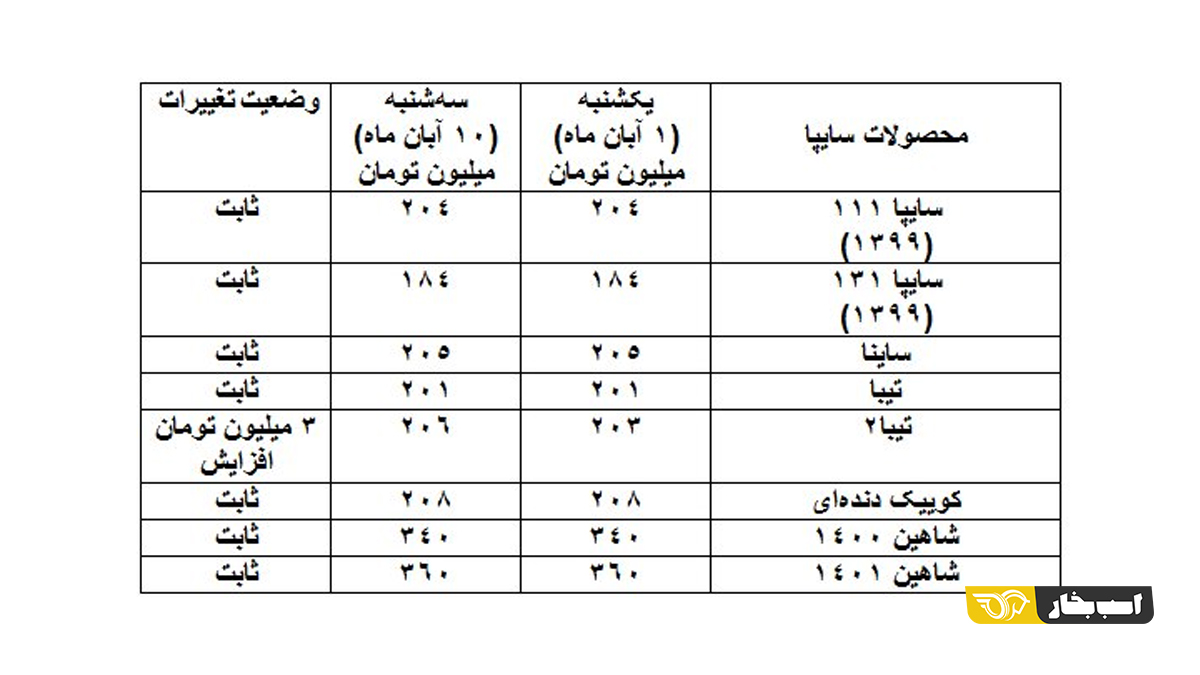 قیمت خودرو