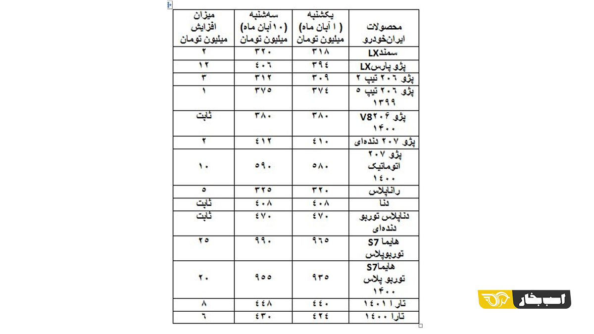 قیمت خودرو