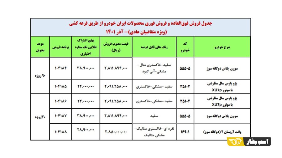 طرح جدید فروش فوری محصولات ایران خودرو - آذر 1401
