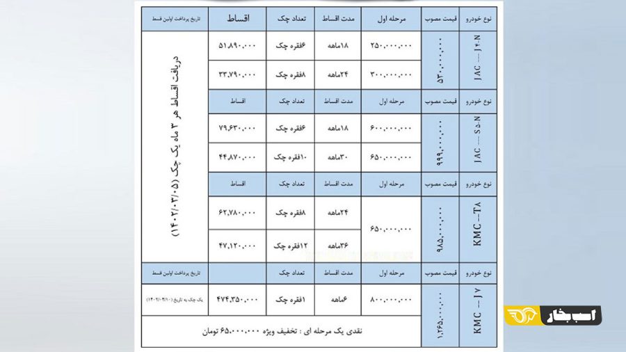 فروش اقساطی محصولات کرمان موتور