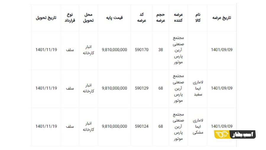 اعلام شرایط فروش جدید لاماری ایما با قیمت قبلی در بورس کالا