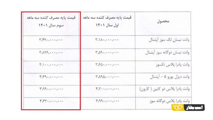 قیمت محصولات زامیاد 