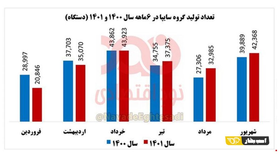 تولید سایپا 