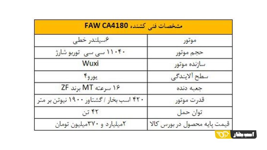 کشنده FAW CA4180 در بورس کالا