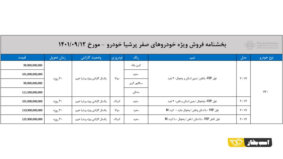 شرایط فروش فوری ب ام و 730i با قیمت قطعی - آذر 1401