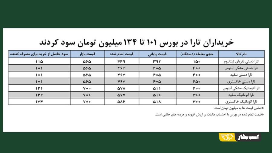 تارا در بورس کالا