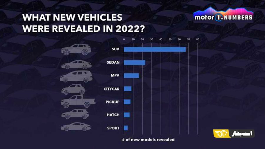 آمار خودروهای چین در 2022
