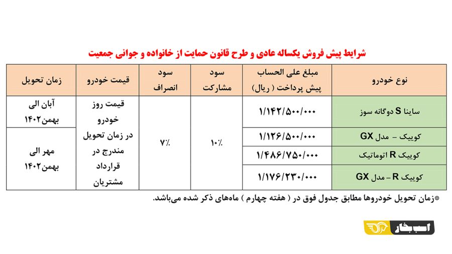 شرایط فروش چهار محصول سایپا - بهمن 1401