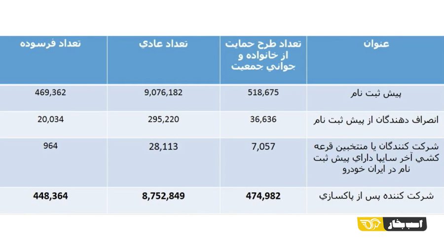 قرعه کشی محصولات ایران خودرو 