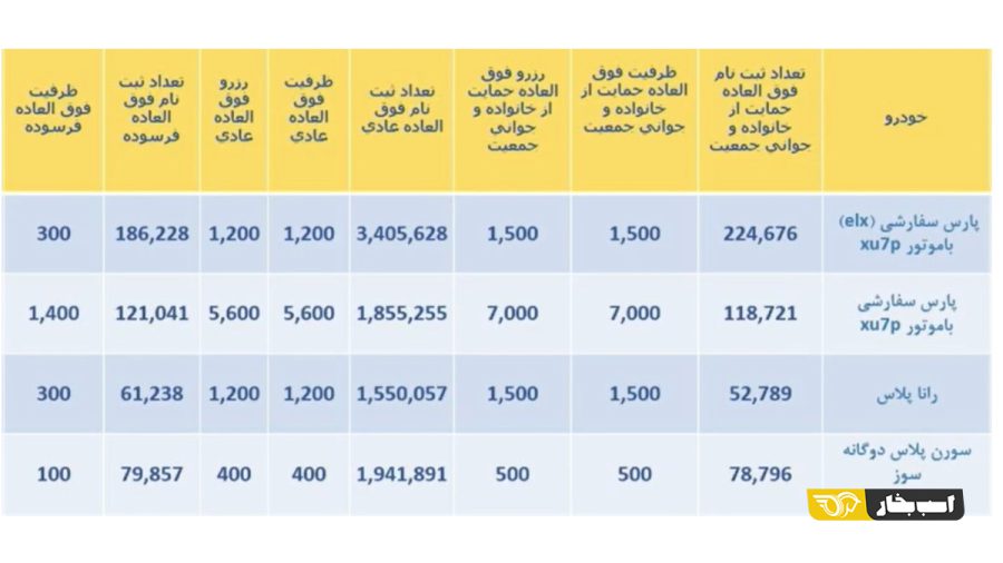 قرعه کشی محصولات ایران خودرو 