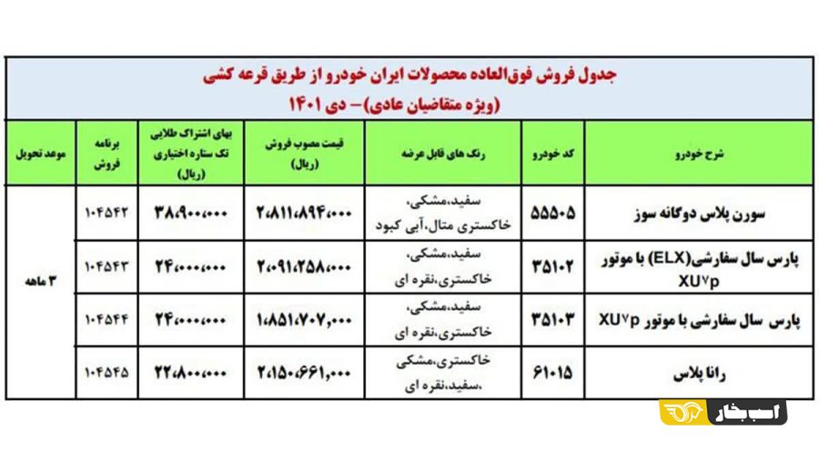 فروش فوق العاده چهار محصول ایران خودرو