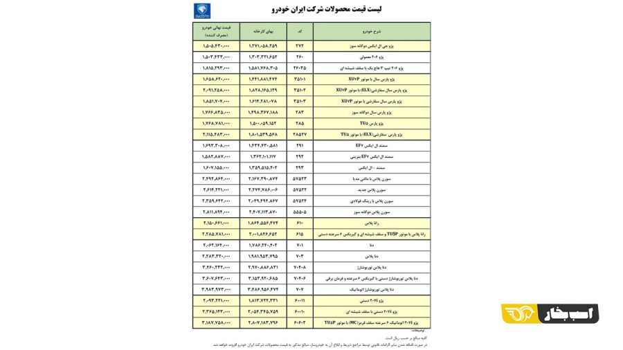 فهرست قیمت کارخانه ای محصولات ایران خودرو – بهمن 1401