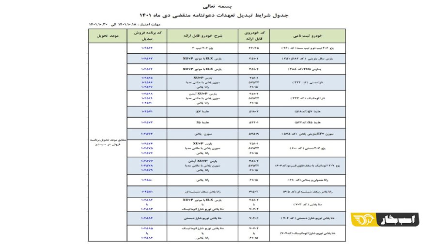 طرح تبدیل حواله های ایران خودرو به سایر محصولات