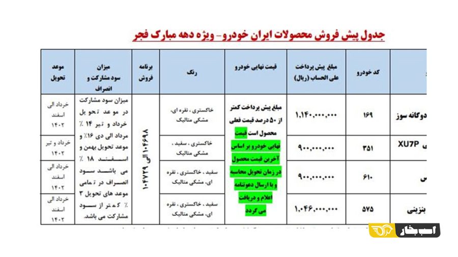 پیش فروش ایران خودرو