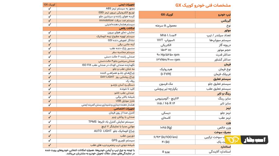 کاتالوگ کوییک GX 