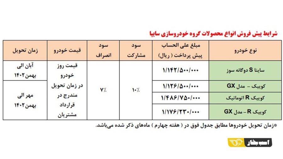 پیش‌ فروش محصولات گروه خودروسازی سایپا تمدید شد