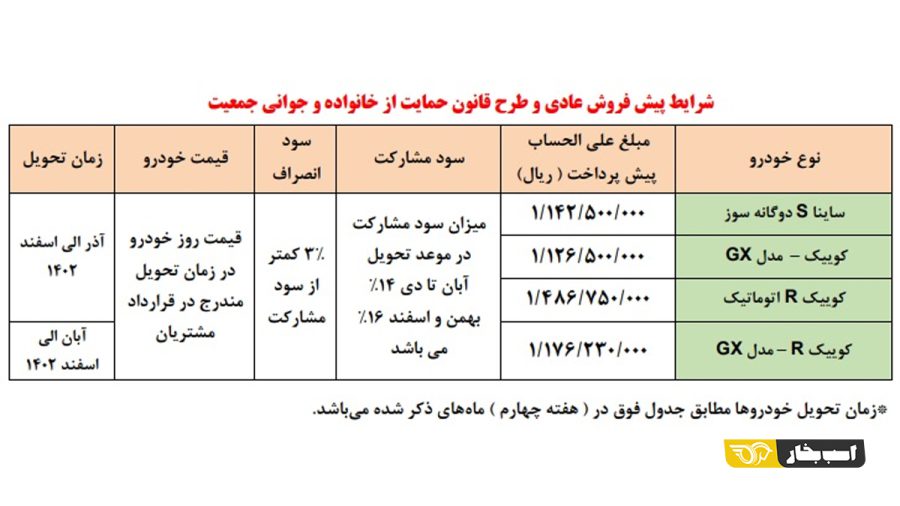 زمان پیش فروش سایپا