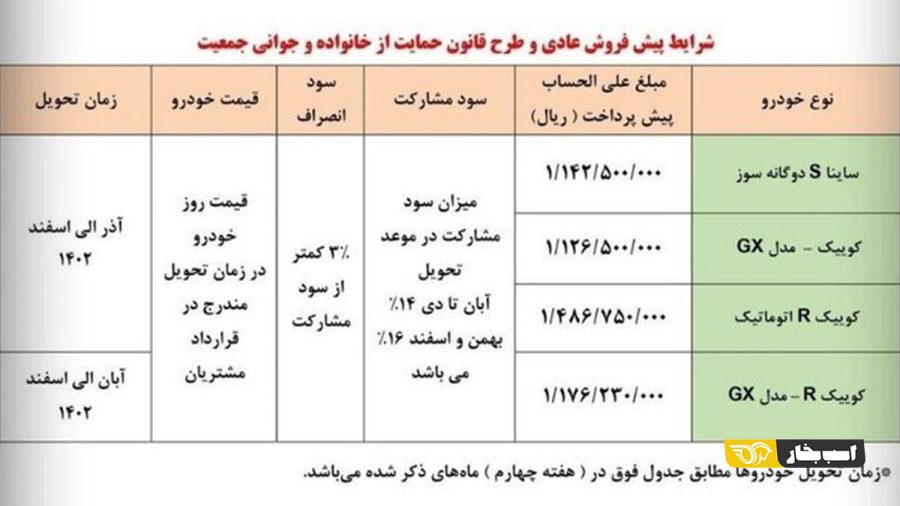ثبت نام پیش فروش ۴ محصول سایپا آغاز شد