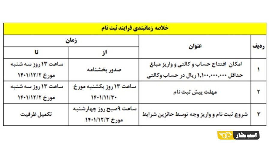 زمان پیش فروش سایپا
