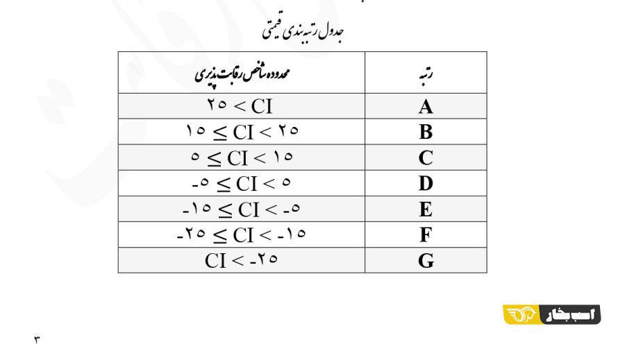 دستورالعمل شورای رقابت
