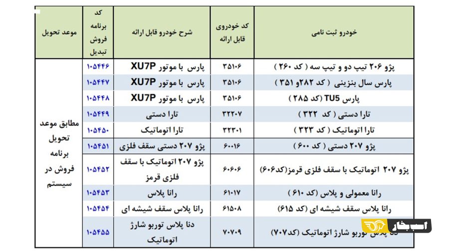 طرح تبدیل حواله های ایران خودرو